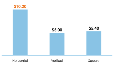 Overall Revenue Per Image
